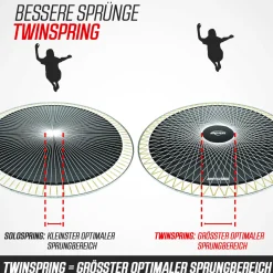 Berg Trampolin InGround Champion Sports AirFlow Pro