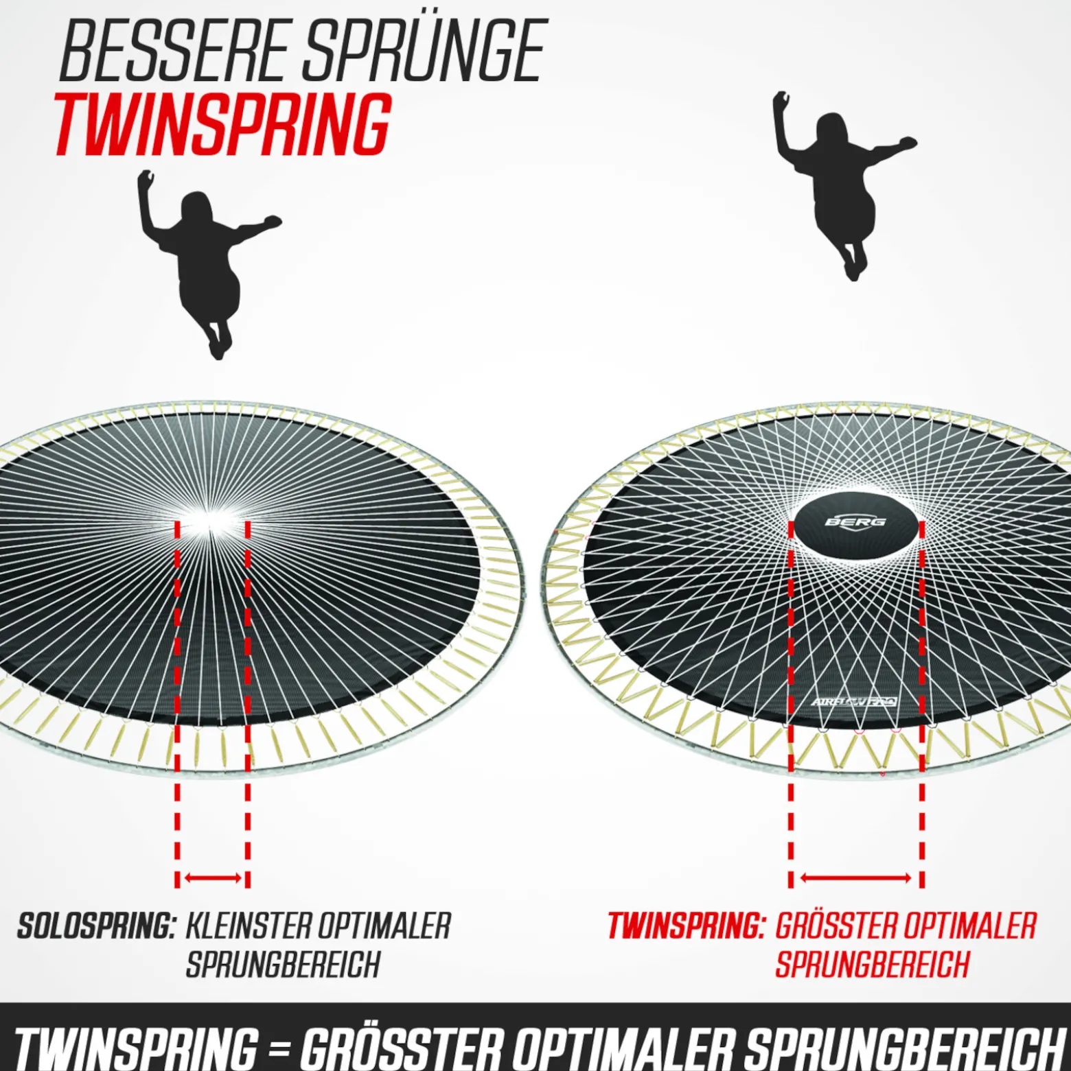 Berg Trampolin InGround Champion Sports AirFlow Pro