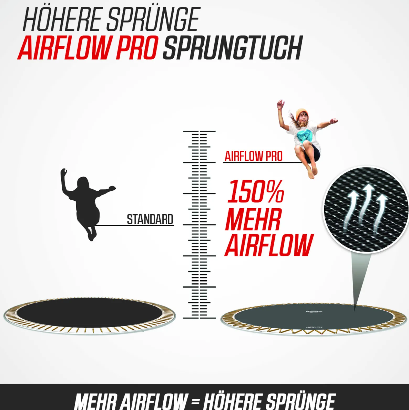 Berg Trampolin InGround Champion Sports AirFlow Pro
