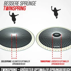 Berg Trampolin Ultim Champion Regular inkl. Sicherheitsnetz Deluxe AirFlow Pro